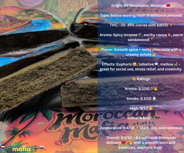 Wonka’s Hash Bar 🎩