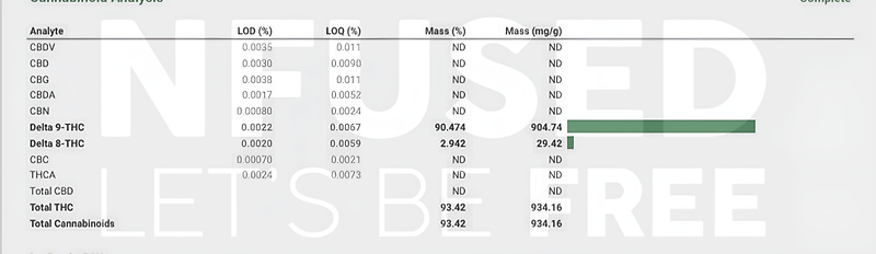 1L of 96%THC D9 Distillate